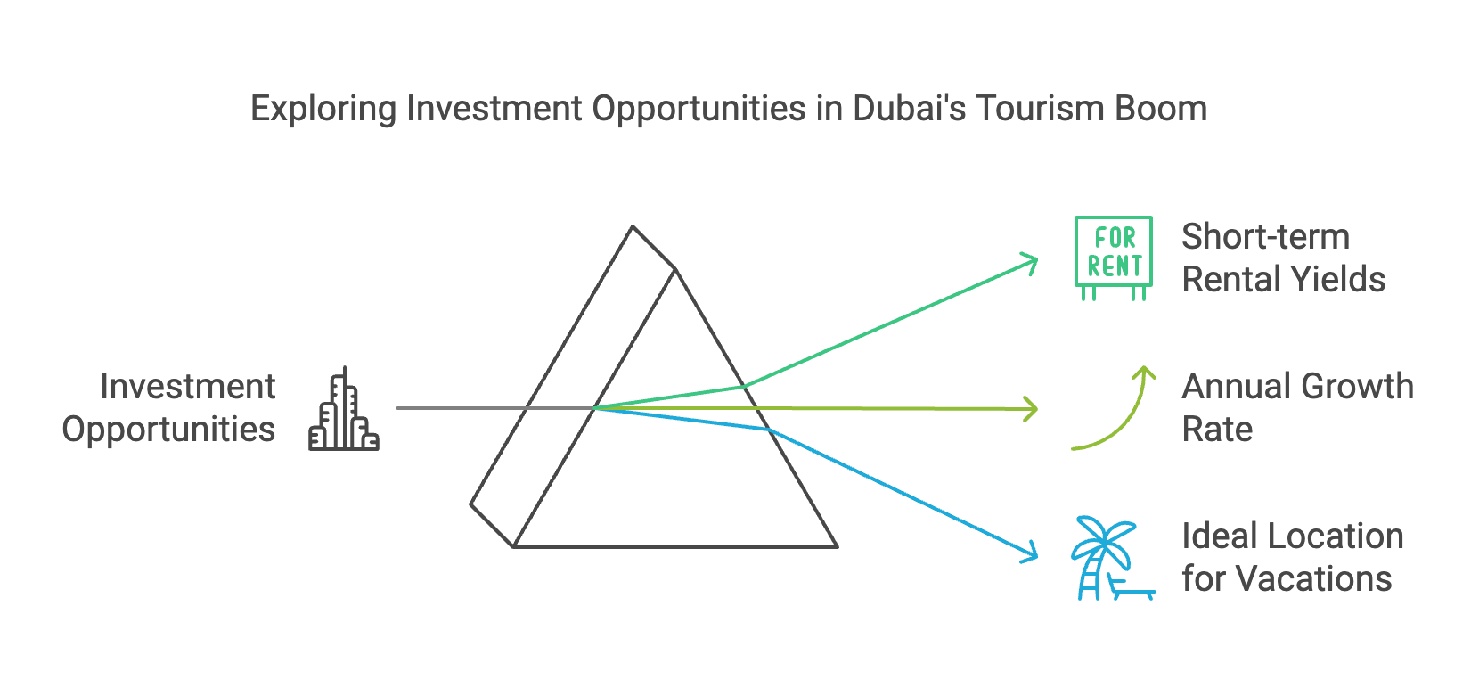 Booming Tourism Industry: 15 Million Visitors in 2024, Discover the other reasons why Dubai real estate is a smart financial choice in 2025 l Keymavens