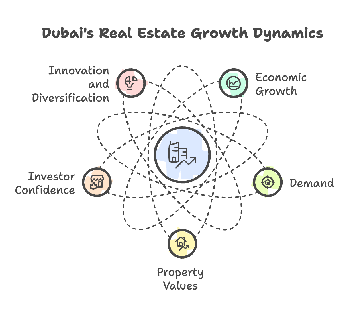 Strong Economic Outlook Boosts Investor Confidence, Discover the other reasons why Dubai real estate is a smart financial choice in 2025 l Keymavens